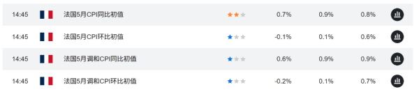 牛点策略 法国通胀意外跌至五年新低，欧洲央行6月降息概率飙升