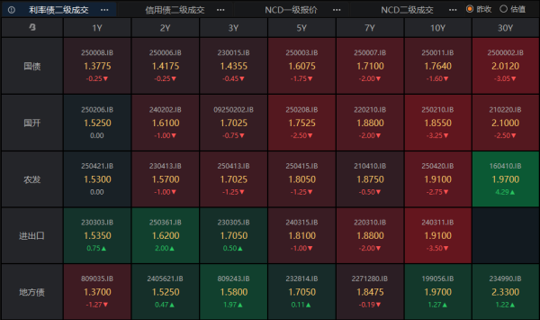 华夏理财 债市牛熊转换拐点未至 理财资金“弃债投股” | 债圈大家说08.21