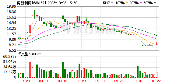 宏益配资 南新制药：2024年年度股东大会决议公告